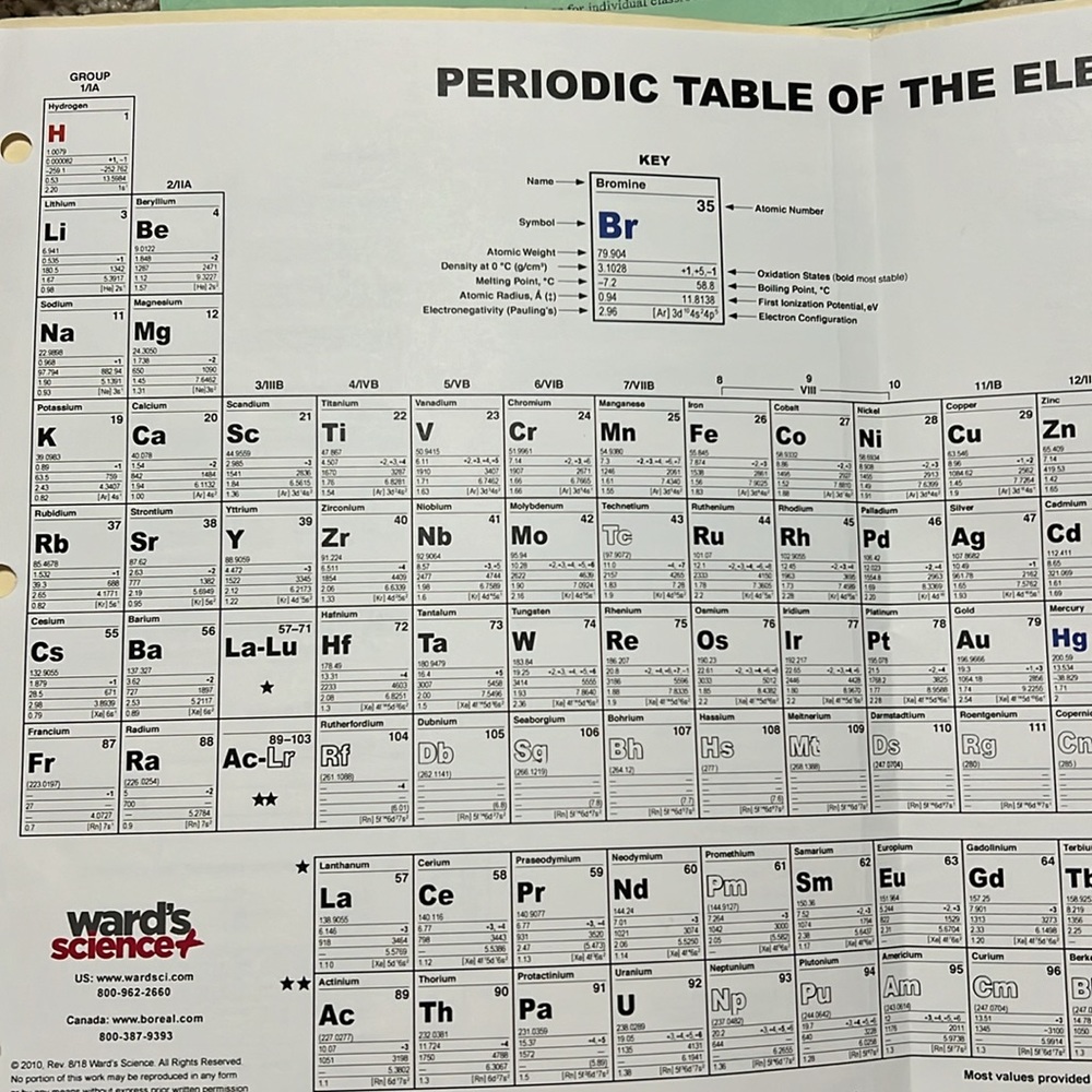 Periodic Table - Picture 3 of 4